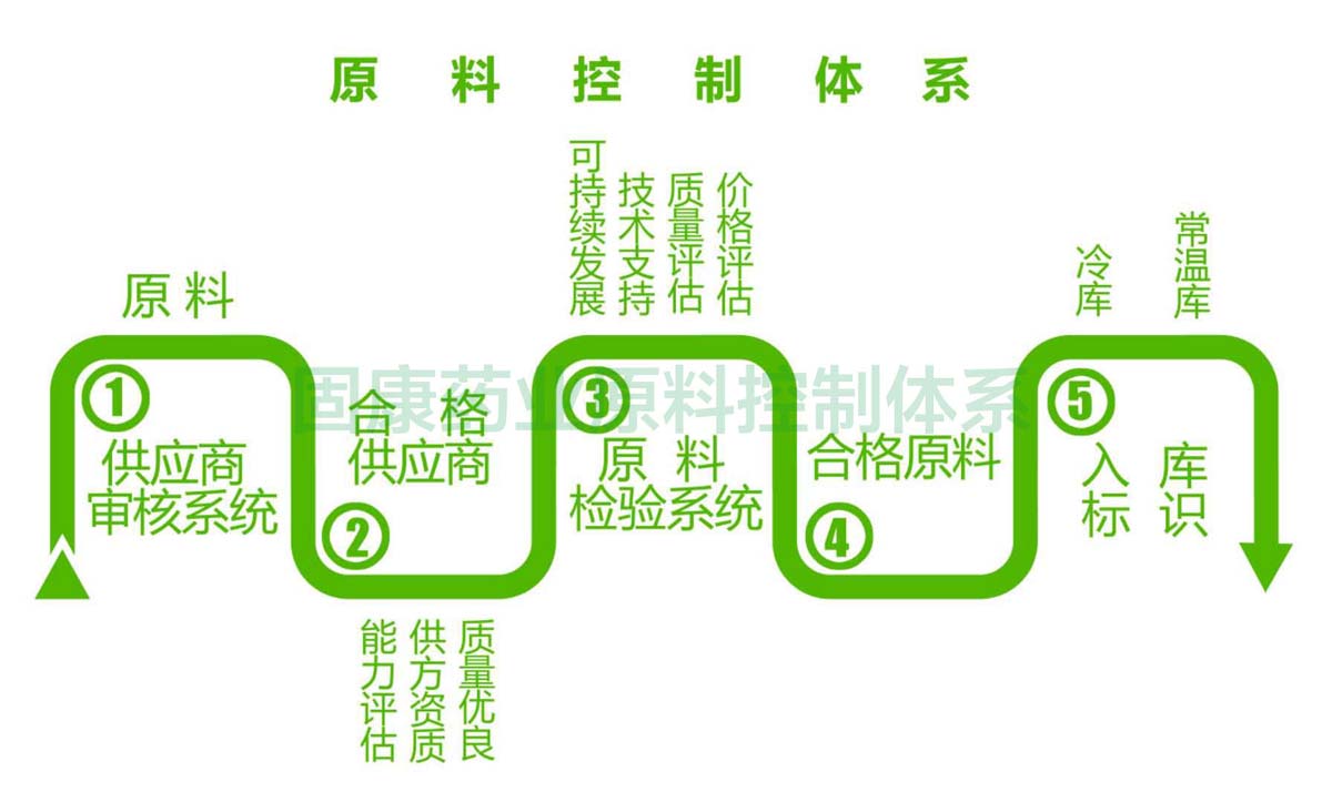 1563158740797895.jpg 安博电子官方网站原料控制体系1200.jpg